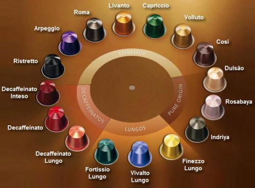 Capsules Nespresso